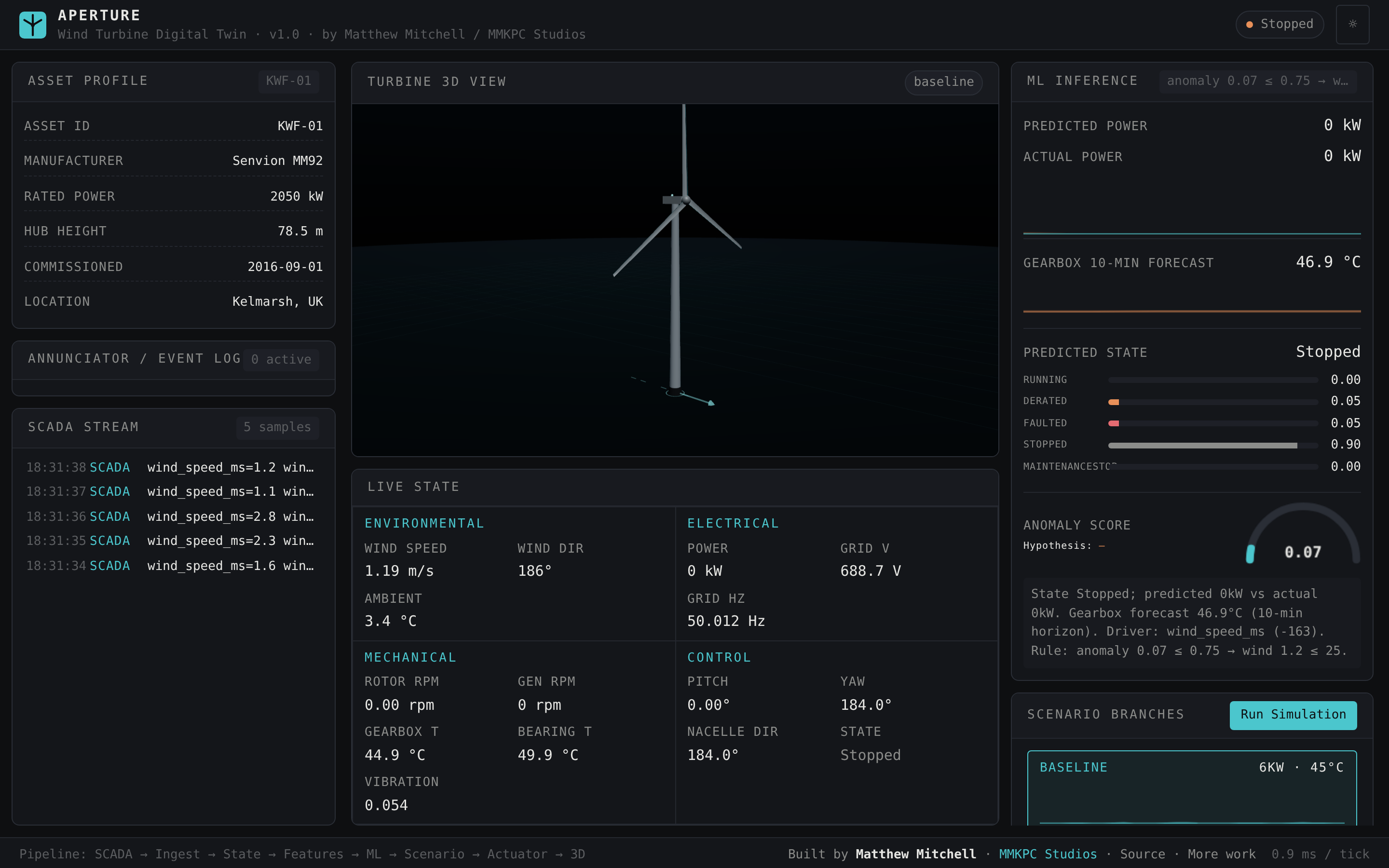 Aperture dashboard showing a turbine 3D view, asset telemetry, ML inference, and scenario controls