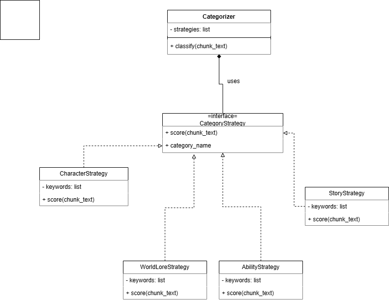 Strategy Pattern diagram export