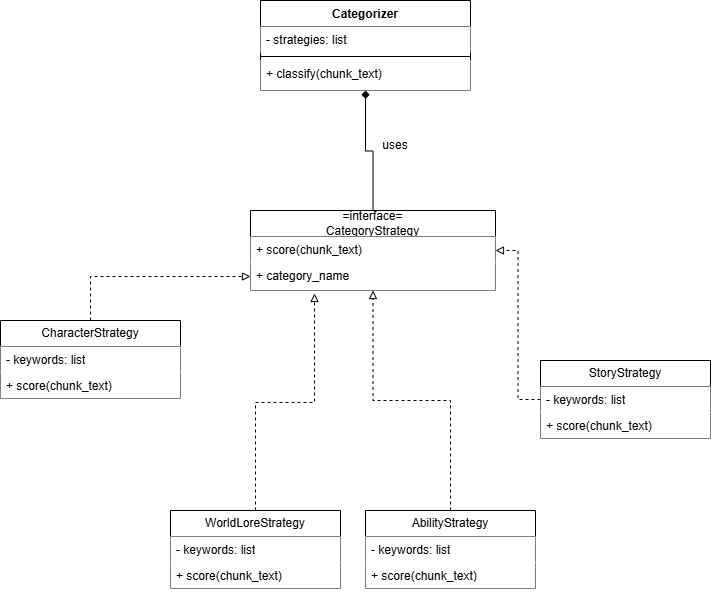 Additional Strategy Pattern v2 export