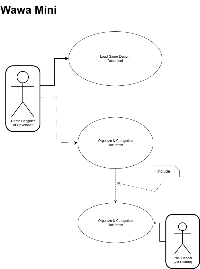 Original use case diagram export