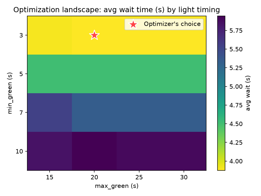 Optimization landscape chart